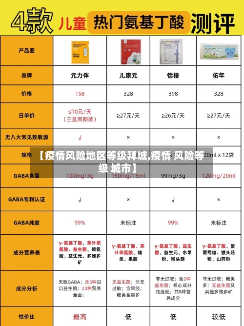 【疫情风险地区等级拜城,疫情 风险等级 城市】-第1张图片