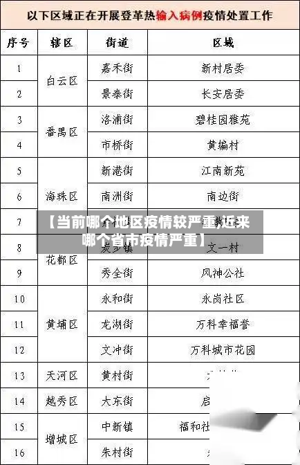 【当前哪个地区疫情较严重,近来哪个省市疫情严重】-第2张图片