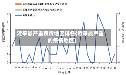 近来最严重疫情地区排名(近来最严重的疫情地区)-第1张图片