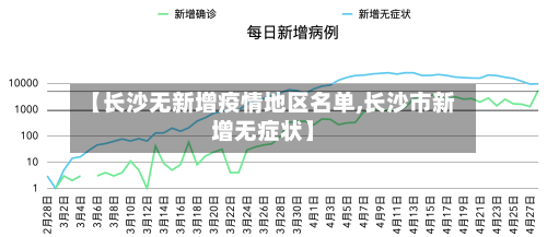 【长沙无新增疫情地区名单,长沙市新增无症状】-第1张图片
