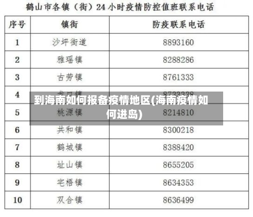 到海南如何报备疫情地区(海南疫情如何进岛)-第1张图片
