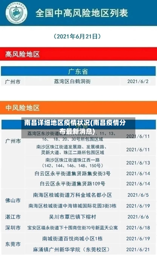 南昌详细地区疫情状况(南昌疫情分布最新消息)-第1张图片