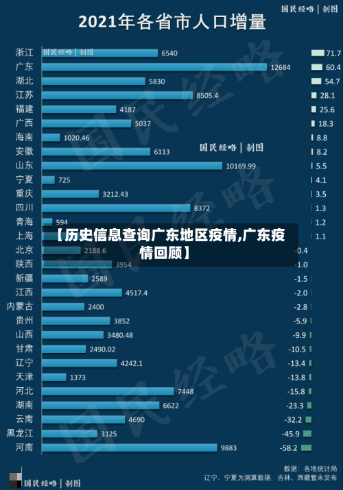 【历史信息查询广东地区疫情,广东疫情回顾】-第3张图片