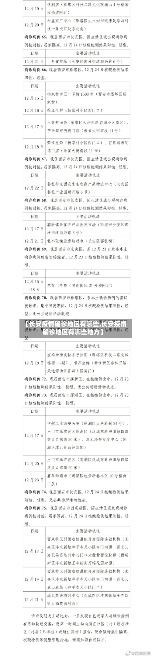 【长安疫情确诊地区有哪些,长安疫情确诊地区有哪些地方】-第1张图片