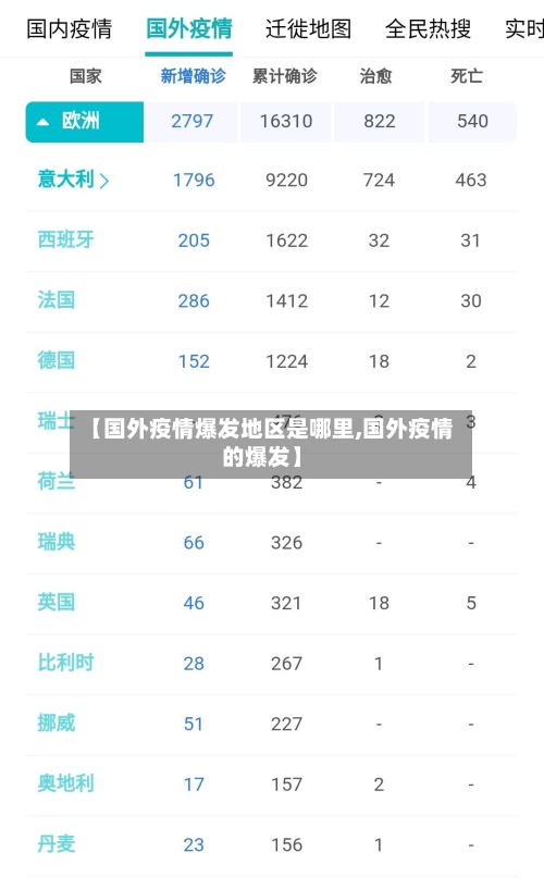 【国外疫情爆发地区是哪里,国外疫情的爆发】-第2张图片