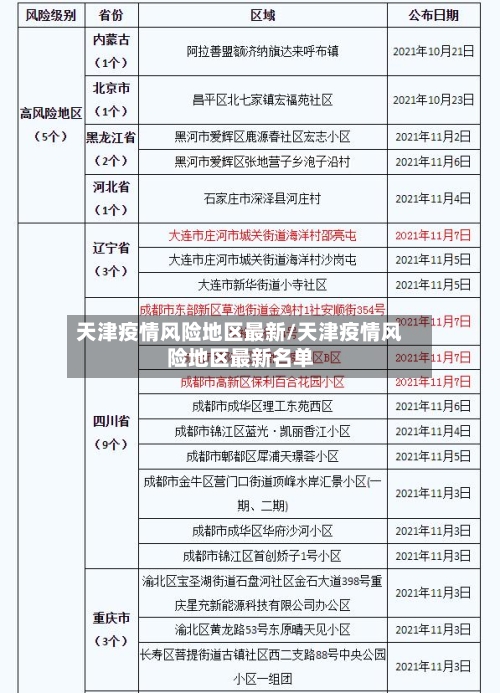 天津疫情风险地区最新/天津疫情风险地区最新名单-第3张图片