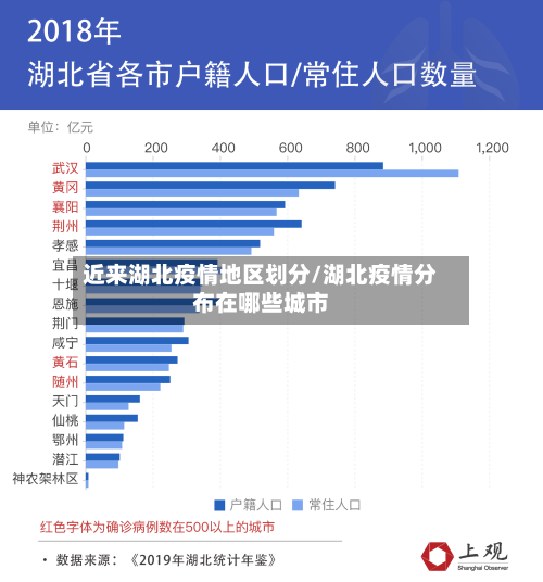 近来湖北疫情地区划分/湖北疫情分布在哪些城市-第1张图片