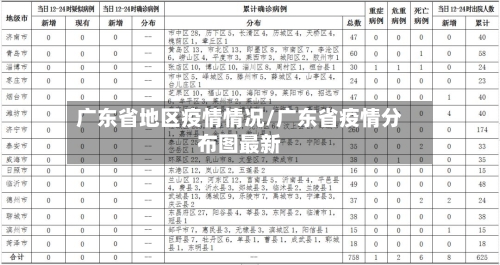 广东省地区疫情情况/广东省疫情分布图最新-第1张图片