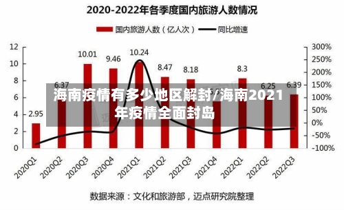 海南疫情有多少地区解封/海南2021年疫情全面封岛-第2张图片