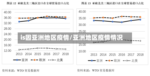 is因亚洲地区疫情/亚洲地区疫情情况-第2张图片