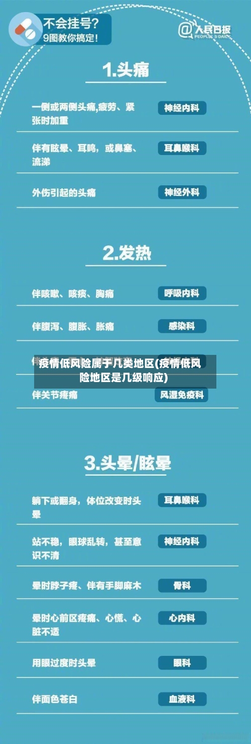 疫情低风险属于几类地区(疫情低风险地区是几级响应)-第2张图片