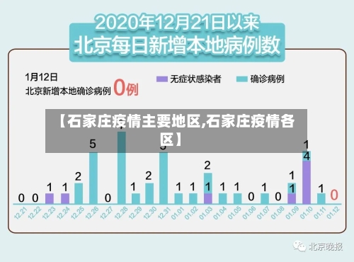【石家庄疫情主要地区,石家庄疫情各区】-第2张图片
