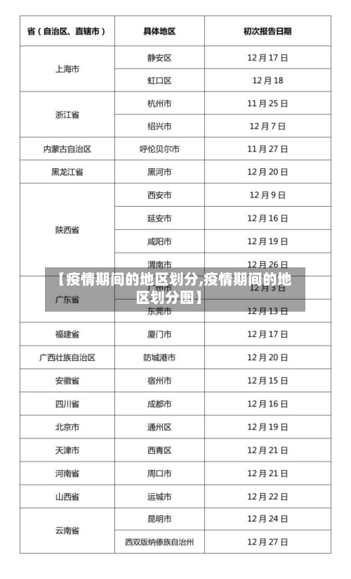 【疫情期间的地区划分,疫情期间的地区划分图】-第3张图片