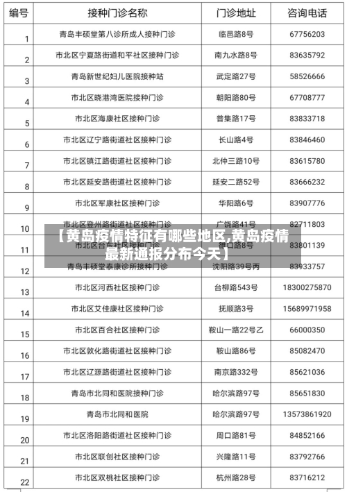 【黄岛疫情特征有哪些地区,黄岛疫情最新通报分布今天】-第3张图片