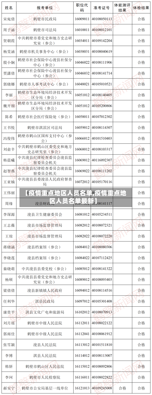 【疫情重点地区人员名单,疫情重点地区人员名单最新】-第3张图片