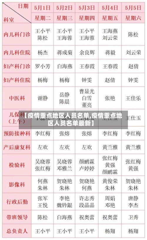 【疫情重点地区人员名单,疫情重点地区人员名单最新】-第2张图片