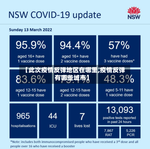 【此次疫情反弹地区在哪里,疫情反弹有哪些城市】-第1张图片