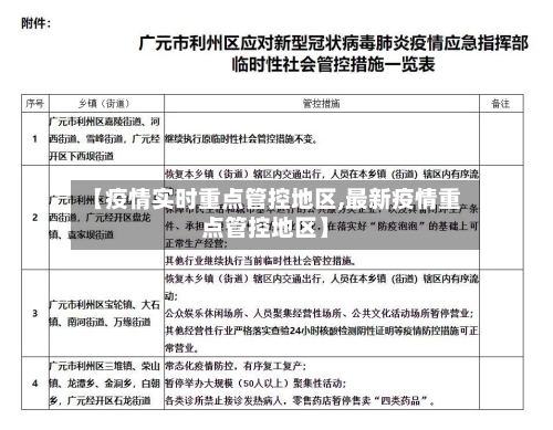【疫情实时重点管控地区,最新疫情重点管控地区】-第1张图片