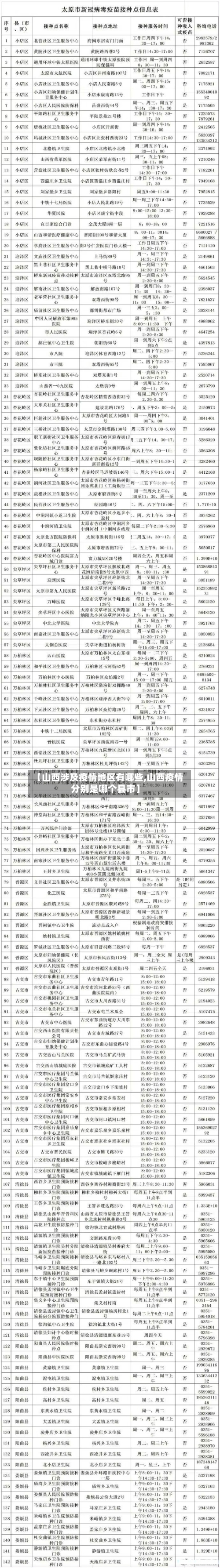 【山西涉及疫情地区有哪些,山西疫情分别是哪个县市】-第3张图片