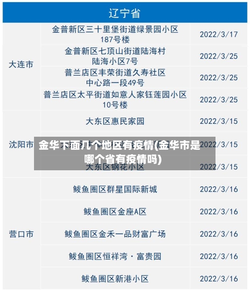 金华下面几个地区有疫情(金华市是哪个省有疫情吗)-第2张图片