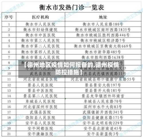 【德州地区疫情如何报备的,德州疫情防控措施】-第2张图片