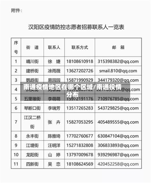 南通疫情地区在哪个区域/南通役情分布-第2张图片