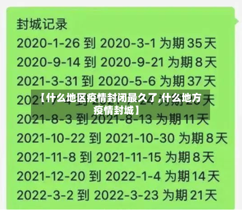 【什么地区疫情封闭最久了,什么地方疫情封城】-第2张图片