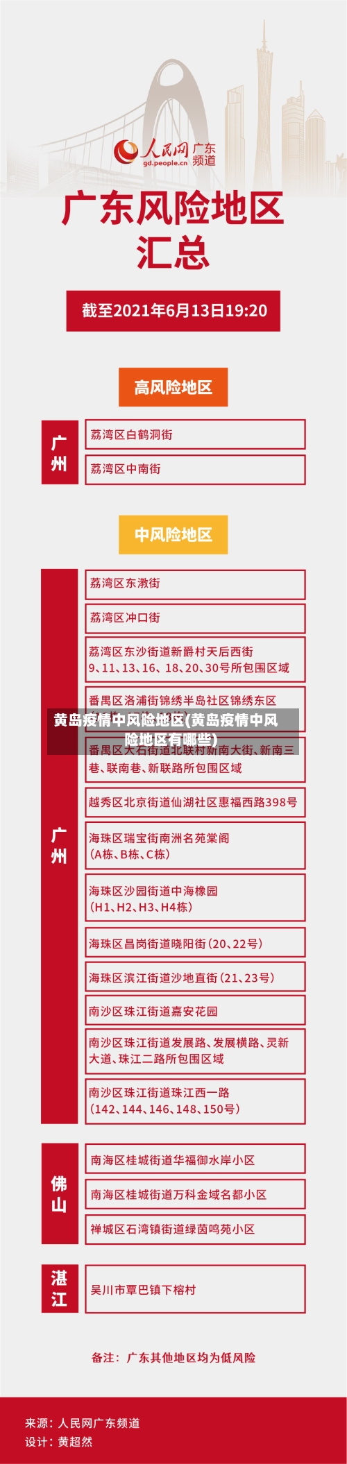 黄岛疫情中风险地区(黄岛疫情中风险地区有哪些)-第2张图片