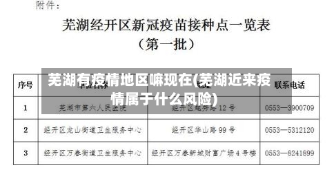 芜湖有疫情地区嘛现在(芜湖近来疫情属于什么风险)-第3张图片