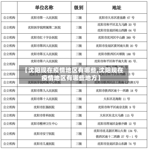 【沈阳现在疫情地区有哪些,沈阳现在疫情地区有哪些地方】-第2张图片