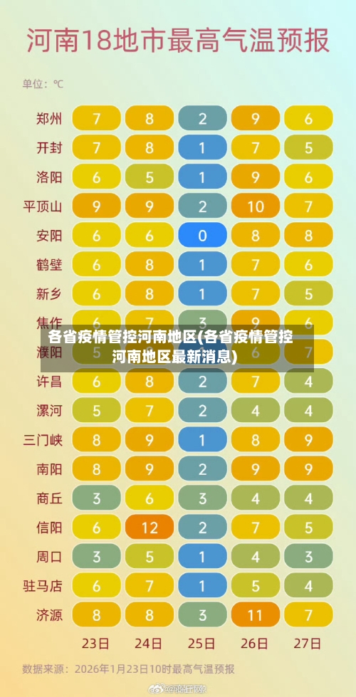 各省疫情管控河南地区(各省疫情管控河南地区最新消息)-第3张图片