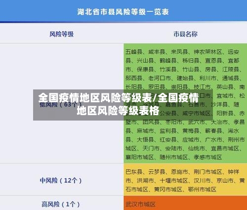 全国疫情地区风险等级表/全国疫情地区风险等级表格-第1张图片