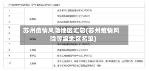 苏州疫情风险地区汇总(苏州疫情风险等级地区名单)-第1张图片
