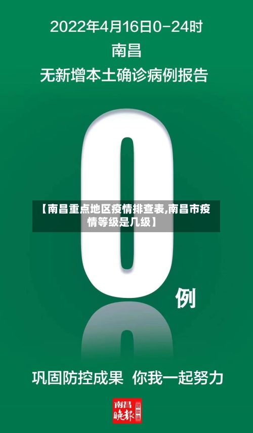 【南昌重点地区疫情排查表,南昌市疫情等级是几级】-第3张图片