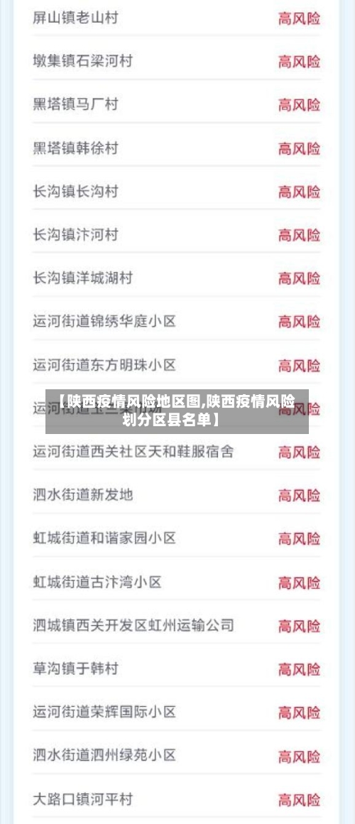 【陕西疫情风险地区图,陕西疫情风险划分区县名单】-第1张图片
