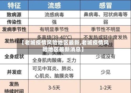 【老城疫情风险地区最新,老城疫情风险地区最新消息】-第2张图片