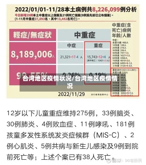 台湾地区疫情状况/台湾地区疫情情况-第1张图片
