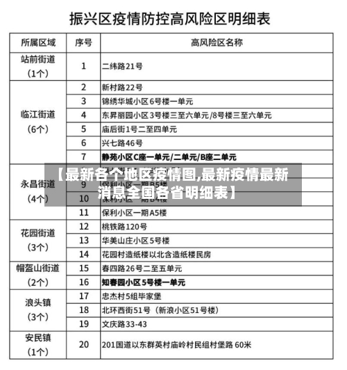 【最新各个地区疫情图,最新疫情最新消息全国各省明细表】-第1张图片