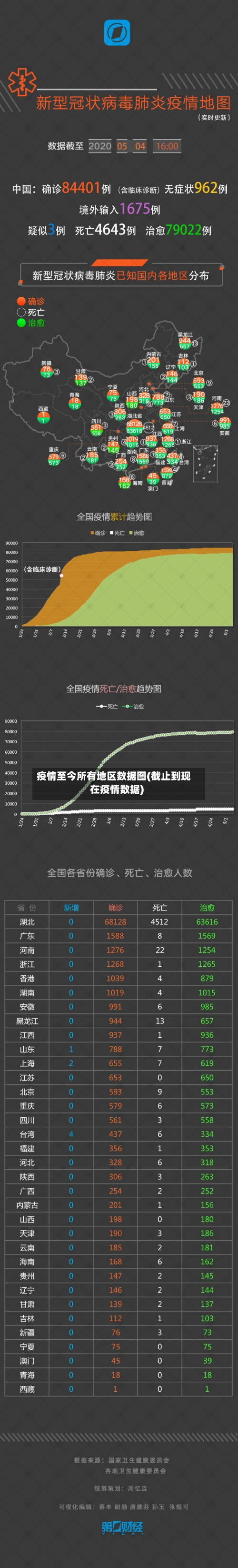 疫情至今所有地区数据图(截止到现在疫情数据)-第1张图片