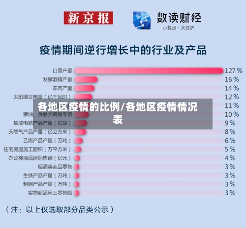 各地区疫情的比例/各地区疫情情况表-第2张图片