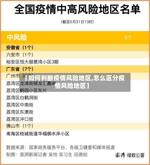 【如何判断疫情风险地区,怎么区分疫情风险地区】-第3张图片