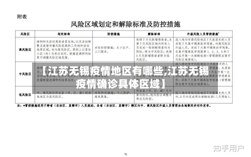【江苏无锡疫情地区有哪些,江苏无锡疫情确诊具体区域】-第1张图片