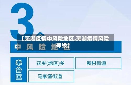 【芜湖疫情中风险地区,芜湖疫情风险等级】-第1张图片