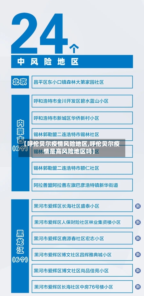 【呼伦贝尔疫情风险地区,呼伦贝尔疫情是高风险地区吗】-第3张图片