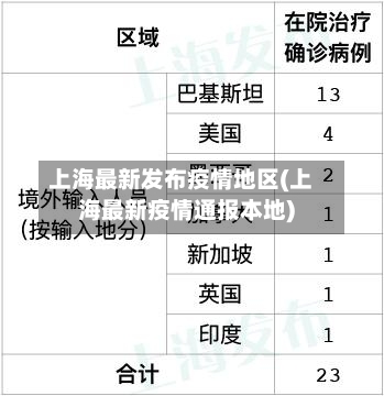 上海最新发布疫情地区(上海最新疫情通报本地)-第2张图片