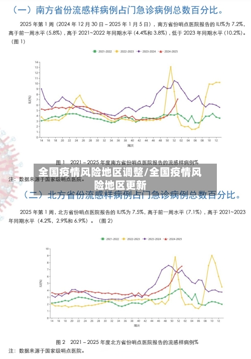 全国疫情风险地区调整/全国疫情风险地区更新-第1张图片