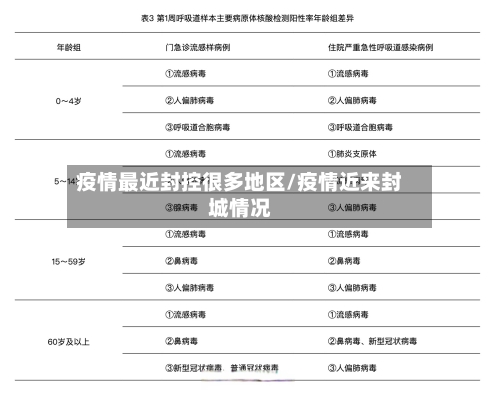 疫情最近封控很多地区/疫情近来封城情况-第1张图片