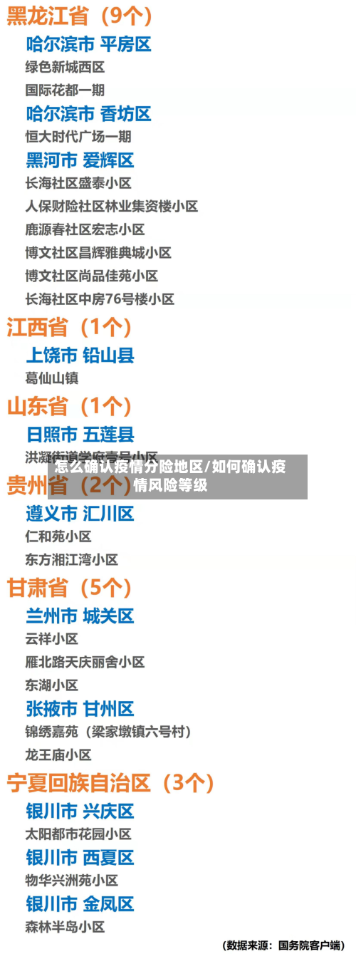 怎么确认疫情分险地区/如何确认疫情风险等级-第3张图片