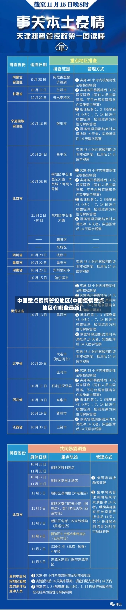中国重点疫情管控地区(中国疫情重点地区有哪些最新)-第2张图片