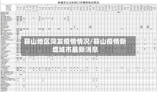 鞍山地区突发疫情情况/鞍山疫情新增城市最新消息-第3张图片